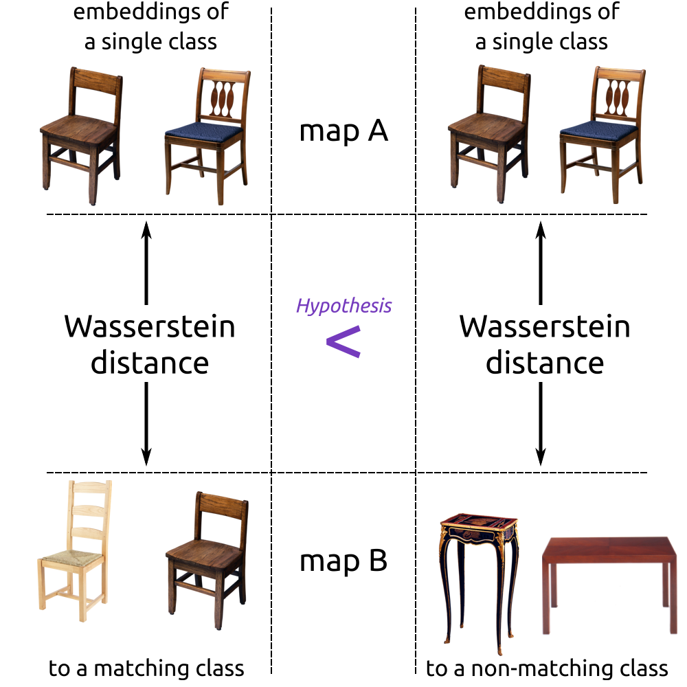Inter-map distinctness method graphic