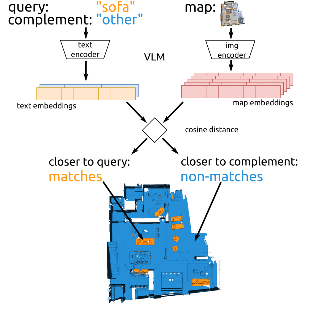 Queryability method graphic